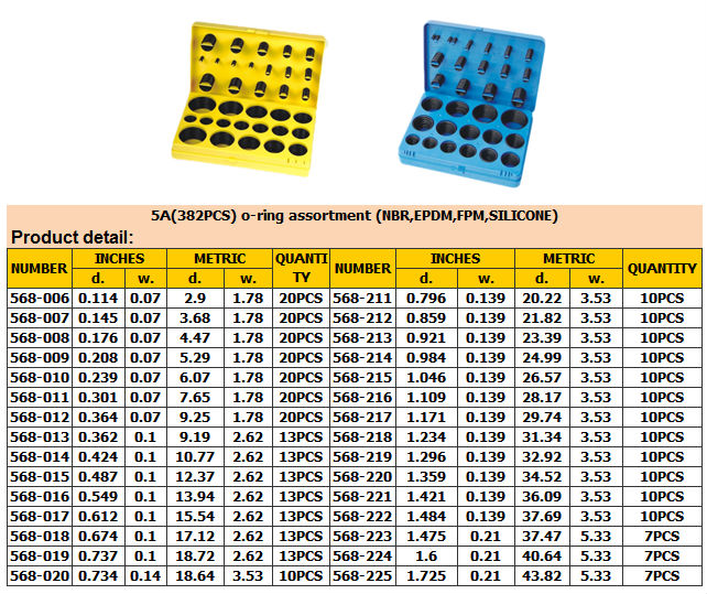 382PCS ring ring, 419PCS ชุดเม้าส์ METRIC o (ISO 3601, AS 568A, DIN 3771, JIS B2401)