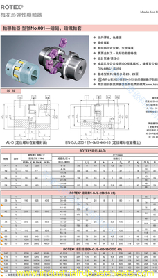 ข้อต่อสีโพลียูรีเทนสีธรรมชาติ Rotex ขนาดมาตรฐาน